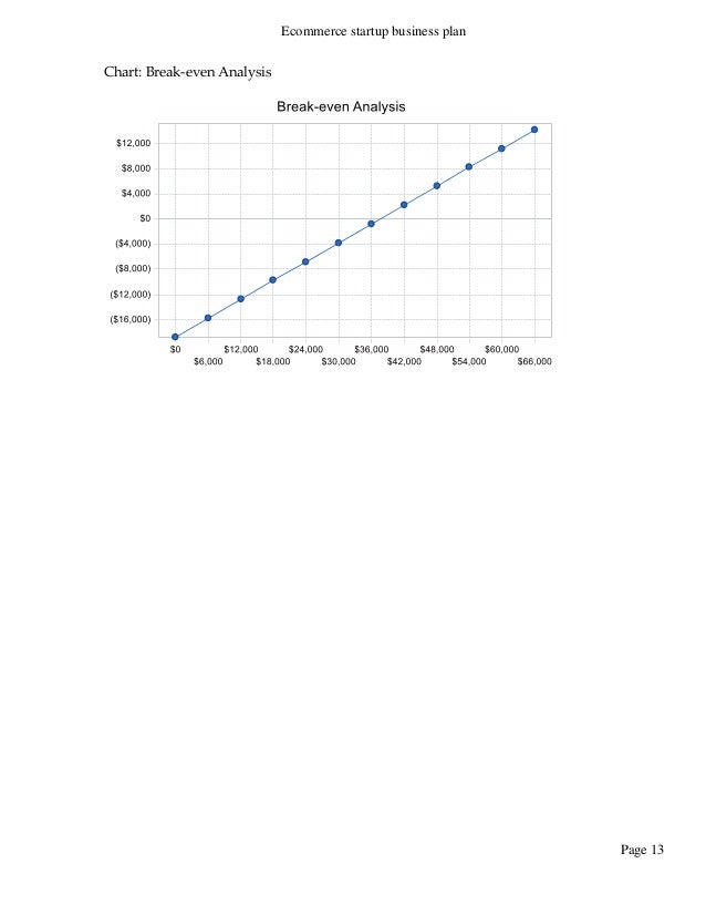 how to find variable cost in break-even analysis break even analysis template